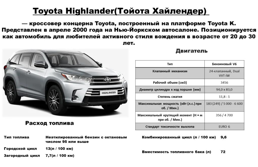 Технические характеристики новой тойота