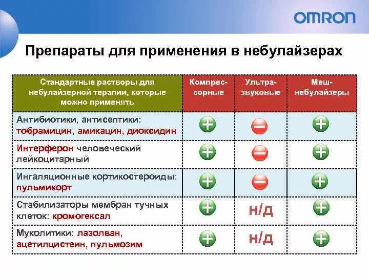 Пыль вызывает заболевание. Пыль вызывает заболевание