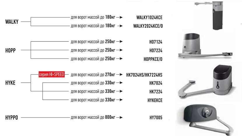 Паспорт распашных ворот. Электропривод для ворот nice wingo 3524hs. Инструкция для распашных ворот nice. Привод для распашных ворот hk7024hs. Схема установки привода распашных ворот наружу.