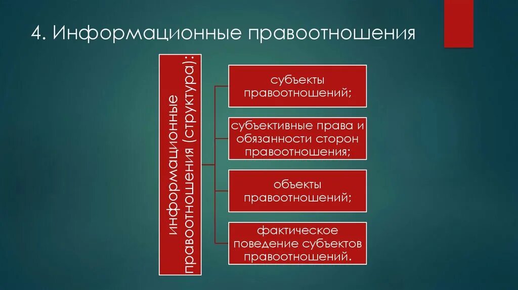 Субъекты информационных правоотношений. Субъекты и объекты информационных правоотношений. Субъекты информационных правав. Субъекты и объекты информационных отношений. Субъектом правоотношений является тест