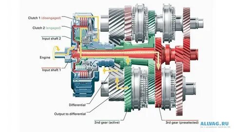 Dual clutch transmission