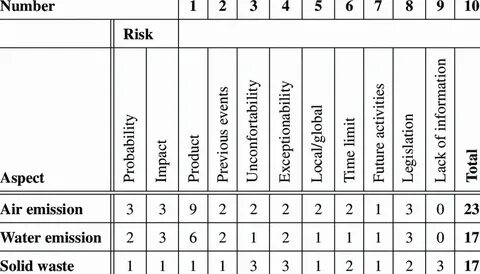 Unknown environment tabular