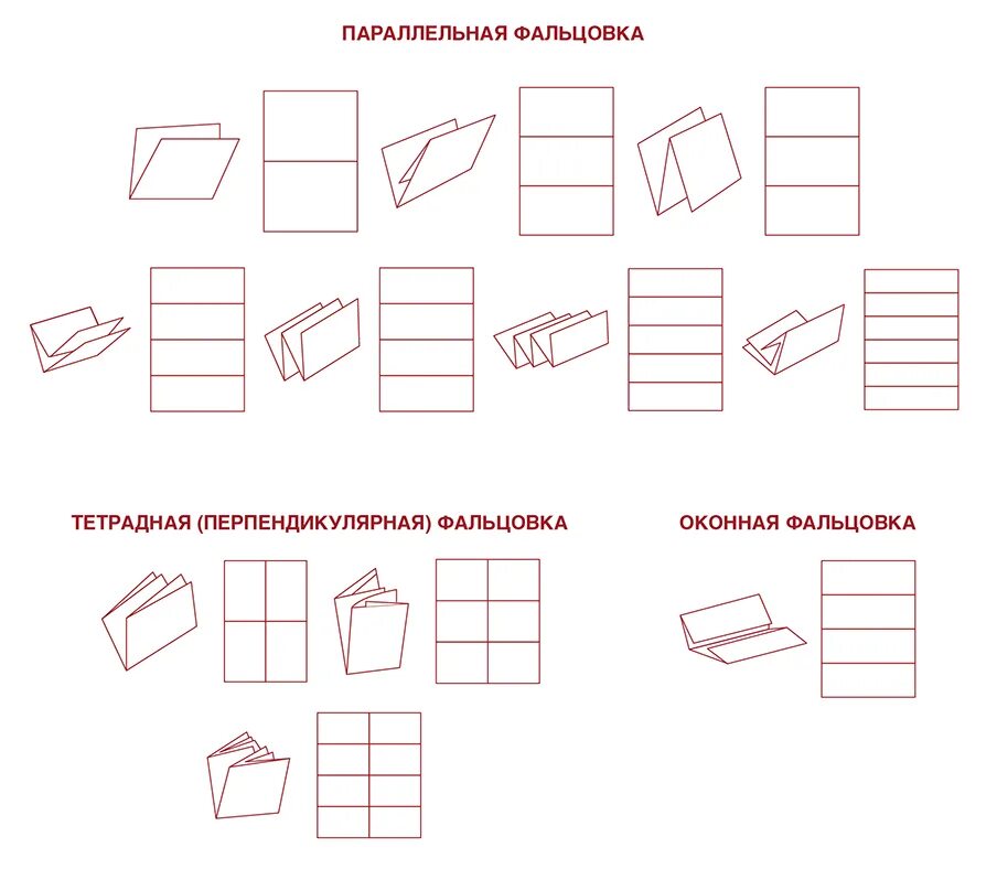 Сложенный в несколько сгибов лист