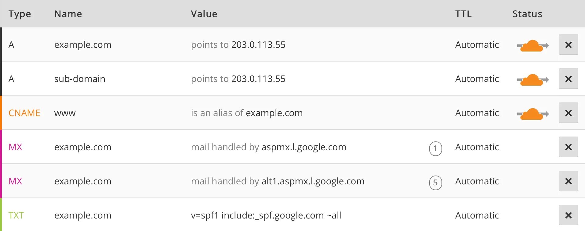 Чтобы продолжить разблокируйте challenges cloudflare com. Cloudflare PTR запись. Cloudflare DNS записи. DNS records cloudflare. Dash cloudflare.