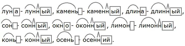 Совет подобрать слова