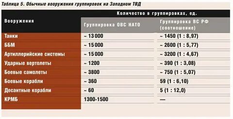 Сколько группировок