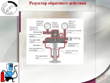 Обратное воздействие