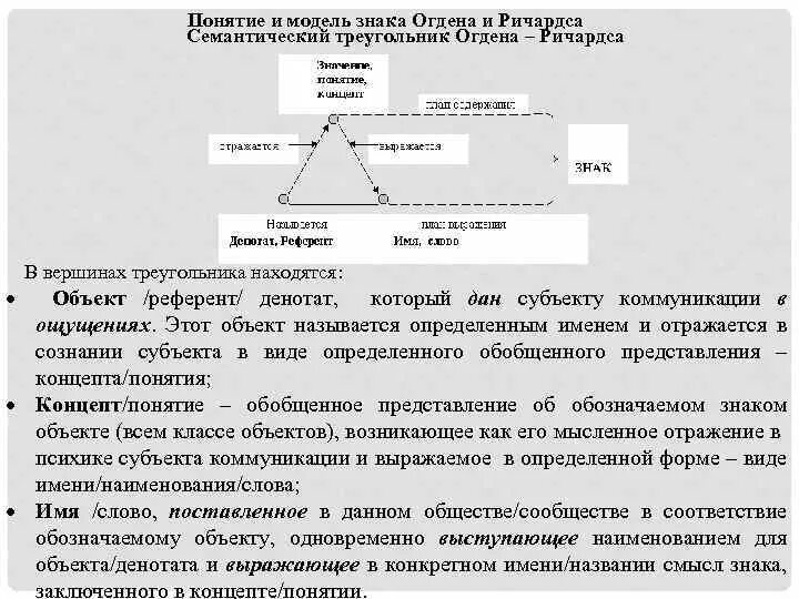 Определение языкового знака. Модель коммуникации огдена и ричардса. огден ричардс семантический треугольник. модели знака г. фреге, огдена и ричардса. семиотический треугольник огдена-ричардса / фреге.