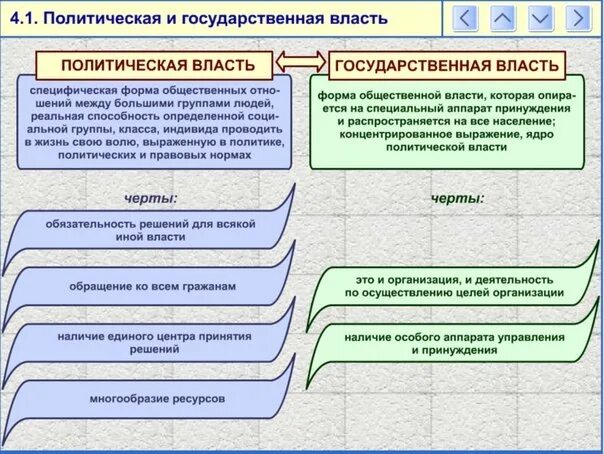 Обществознание 6 класс тема политика. Схемы по обществознанию для ЕГЭ. Шпоры ЕГЭ Обществознание. Шпаргалка по обществознанию. Политика Обществознание шпаргалка.