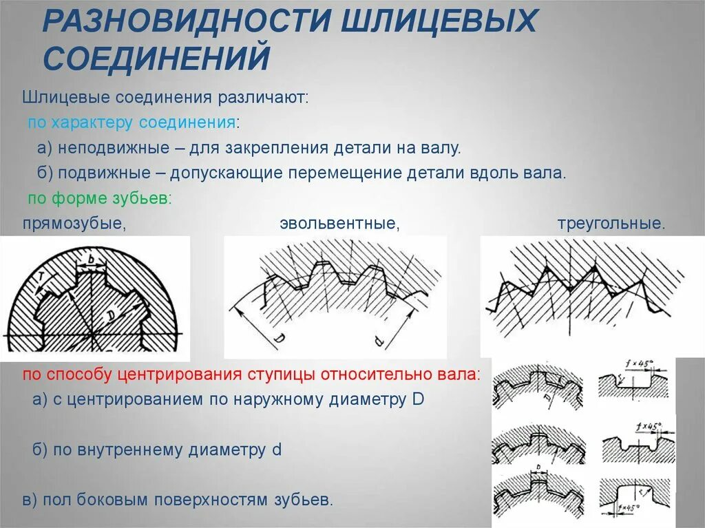 Центрирование шлицевых соединений. Шлицевое соединение 12 зубьев. Соединения шлицевые эвольвентные 30 зубьев. Эвольвентное шлицевое соединение обозначение. Способы центрирования эвольвентных шлицевых соединений.