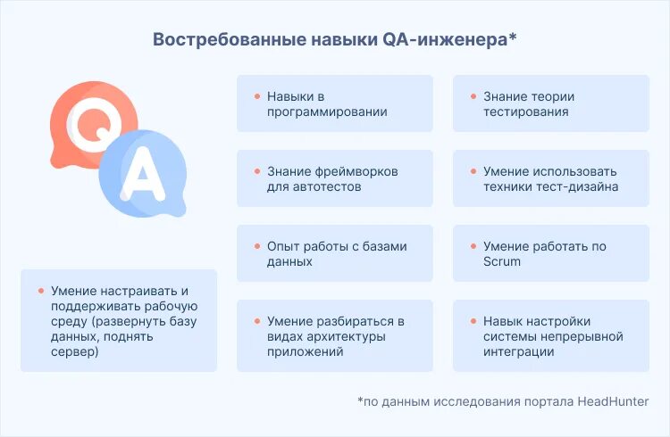 Как стать тестировщиком с нуля
