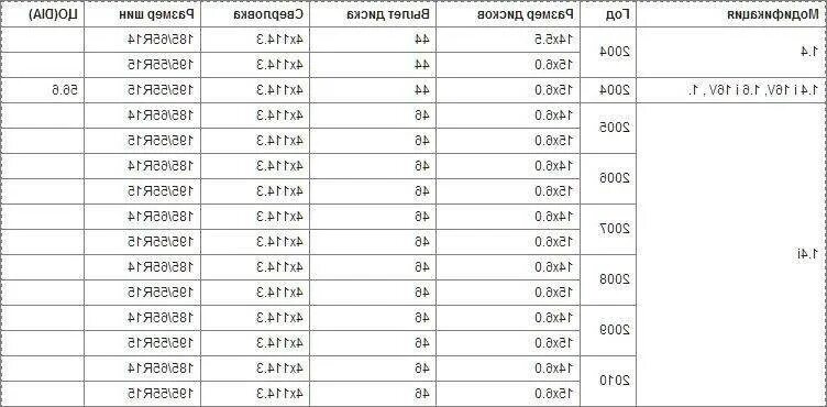 Параметры дисков Шевроле Лачетти r15. Размер шин на Шевроле Лачетти седан. Размер колес Шевроле Лачетти. Параметры диска Шевроле Лачетти. Размер резины шевроле лачетти