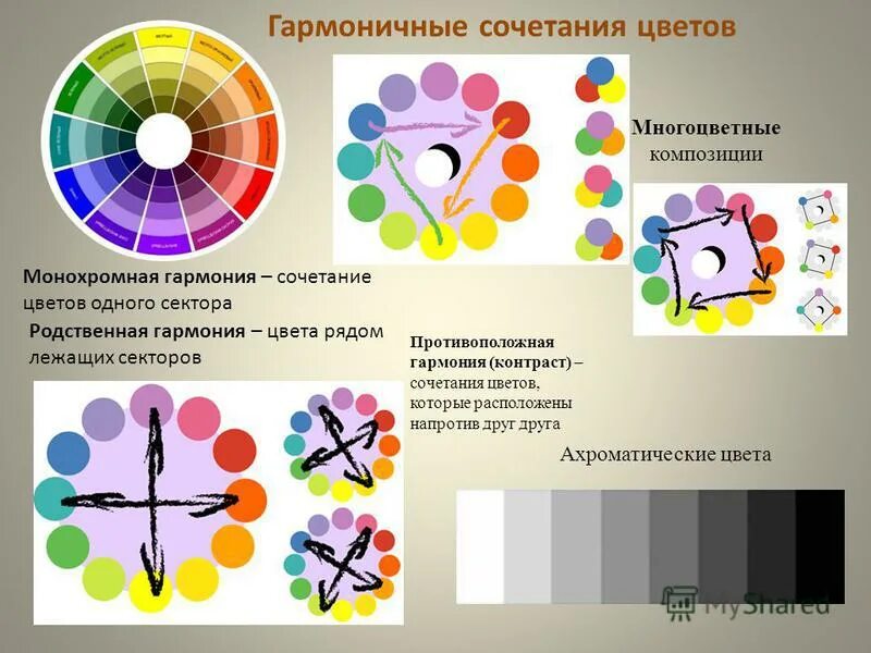гармония контрастных цветов. гармонические сочетания родственно-контрастных цветов.