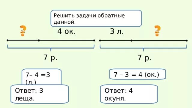 Понять догнать. Как составить задачу обратную данной. Решение щадач обрпнные данной. Решение задачи обратной данной. Как понять задача Обратная данной.