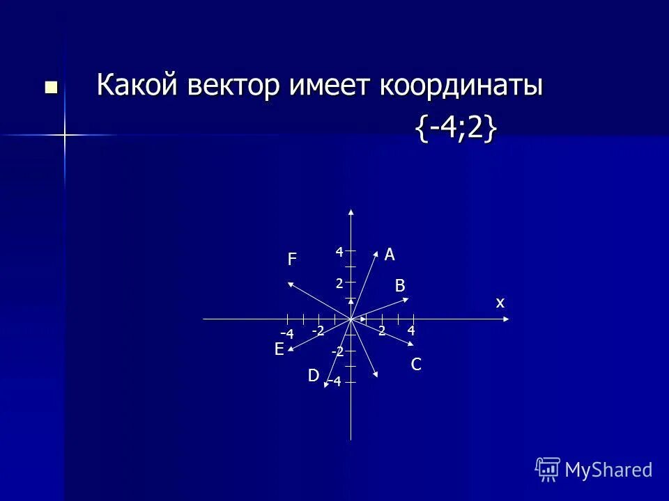 49 4 координаты. Координаты единичного вектора. координатные векторы это единичные векторы. вектор имеет координаты. вектор имеет четыре координаты.