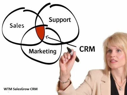 Sales support