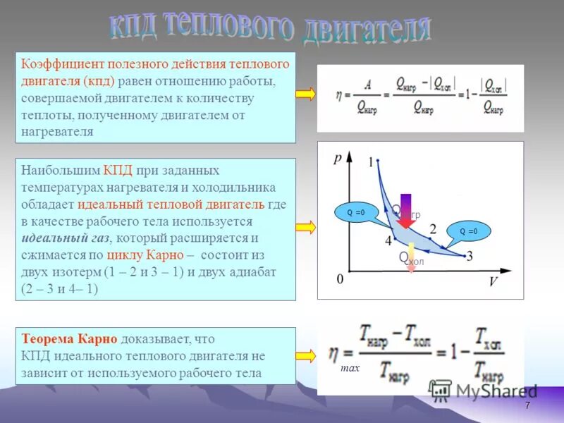 КПД идеального теплового двигателя. 7 КПД идеального теплового двигателя.. КПД идеальной тепловой машины. Тепловые двигатели формулы. Идеальная тепловая машина формула