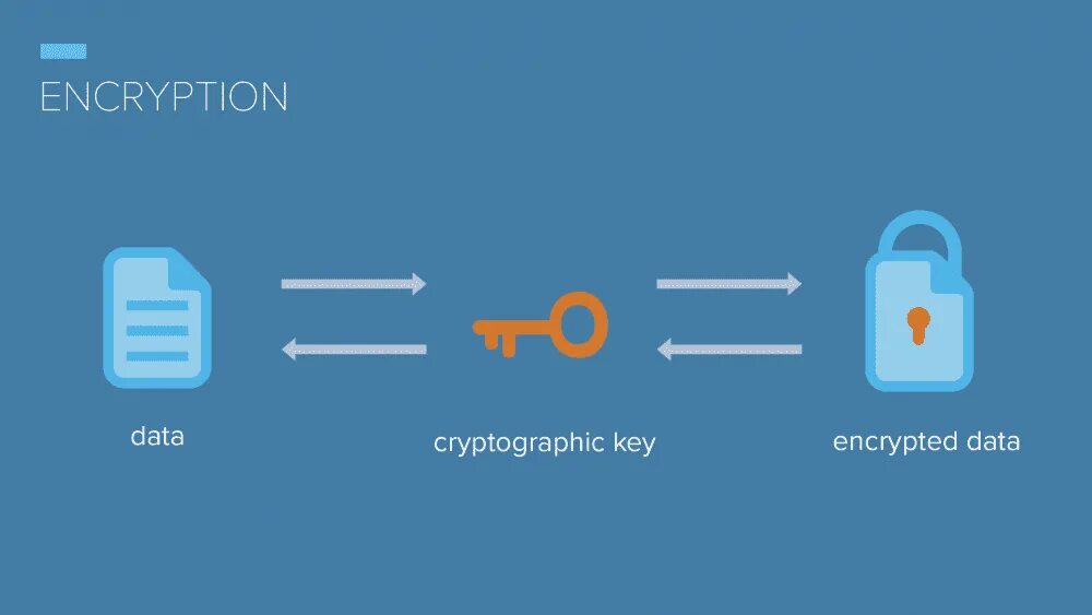 Encrypt script