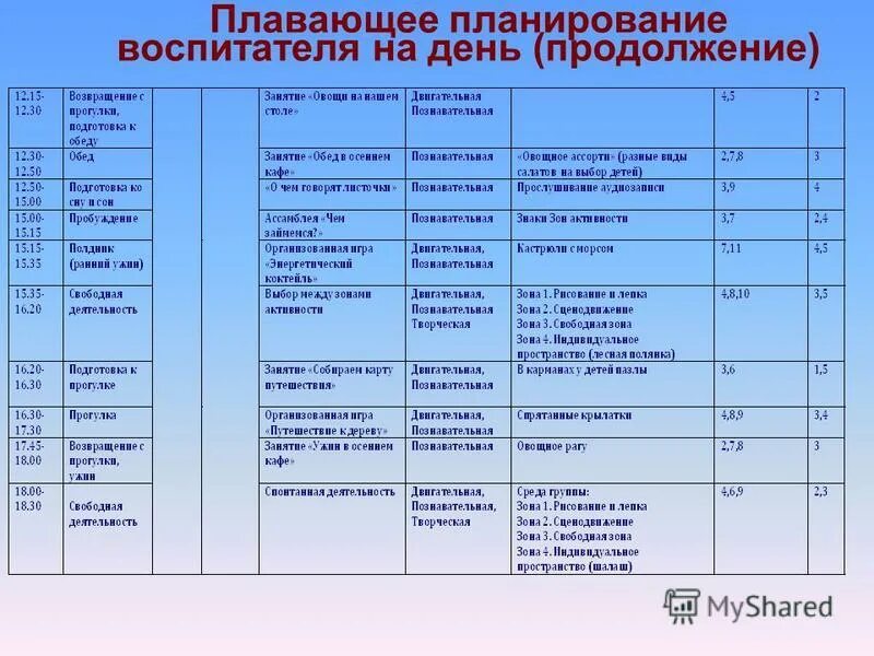 Планы 2 мл группа. Планы 2 мл группа
