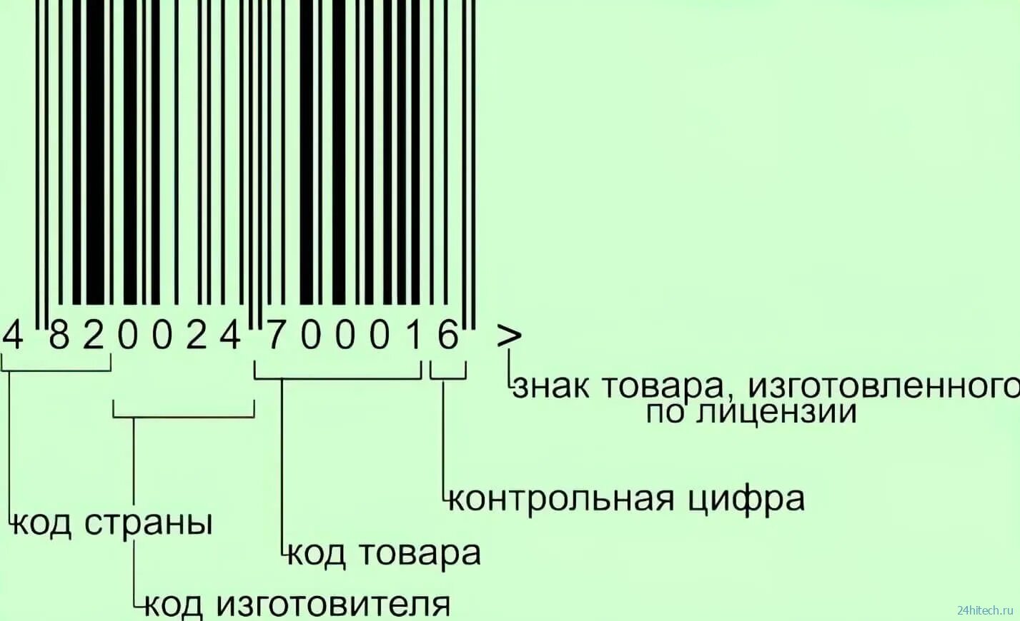 Штрих код вывод. Код страны изготовителя на штрихкоде 200. Штрих код первая цифра 7 какая Страна производитель. Расшифровка цифр на штрих коде. Штрих-код расшифровка таблица товарный.