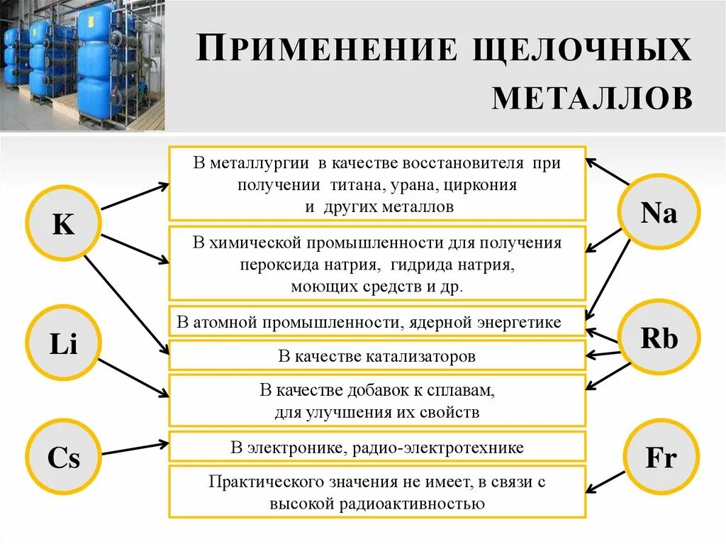 Применение 1 а группы