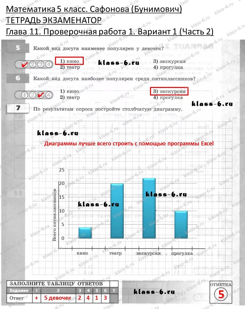 Математика глава 11. Диаграммы 5 класс математика. Диаграммы проверочная 5 класс. Таблица по математике 5 класс и диаграммы. Столбчатая диаграмма примеры.