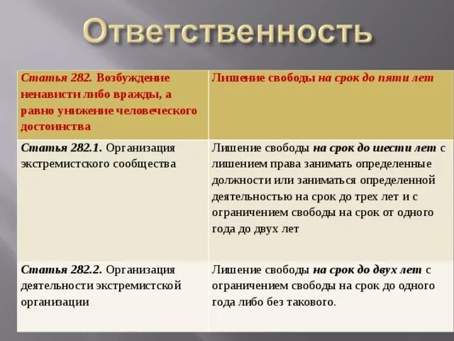 Экстремистское сообщество ук рф