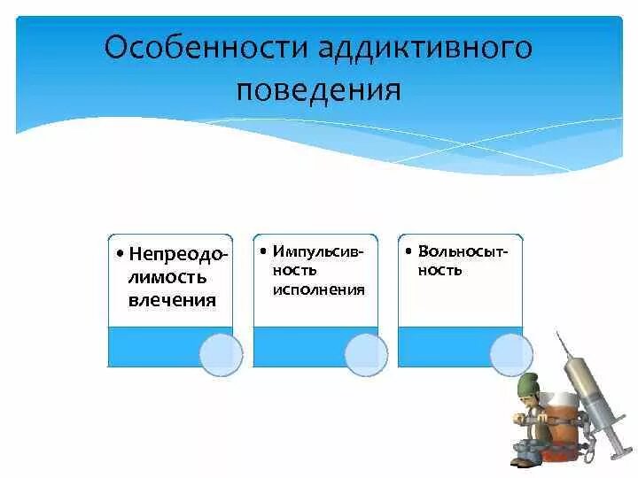 Характеристика аддиктивного поведения. Формы проявления аддиктивного поведения. В чем отличительная особенность аддиктивного поведения?.