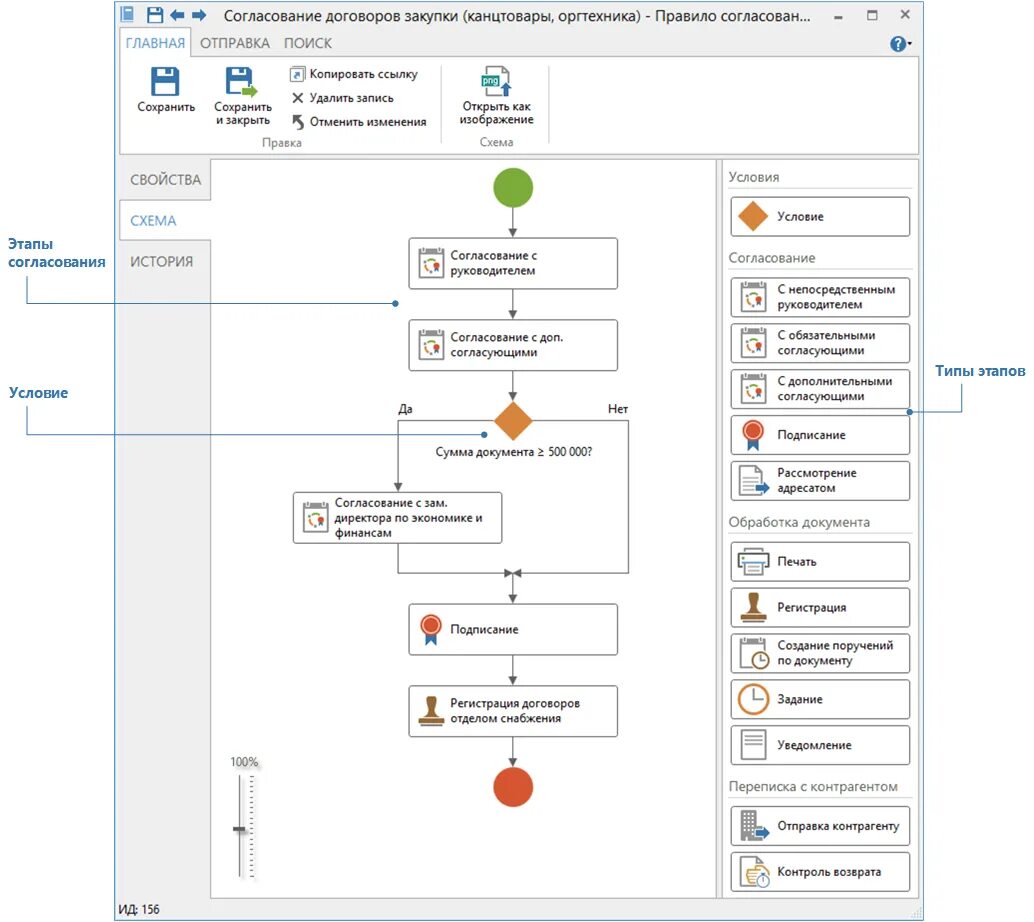 Согласовывать договора или договоры. Схема бизнес-процесса согласования. Схема согласования документов в СЭД. 1с согласование договоров. Процесс согласования документа в 1с.