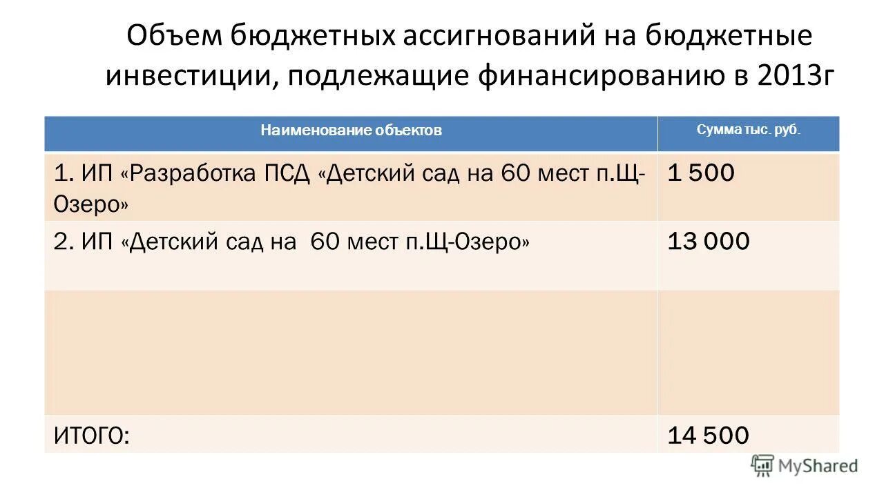 2019-2020 гг. показатели бюджета. объем бюджетных средств. бюджетные средства. моногорода россии 2021.