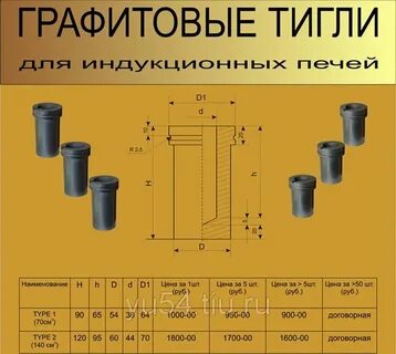 Размер графита