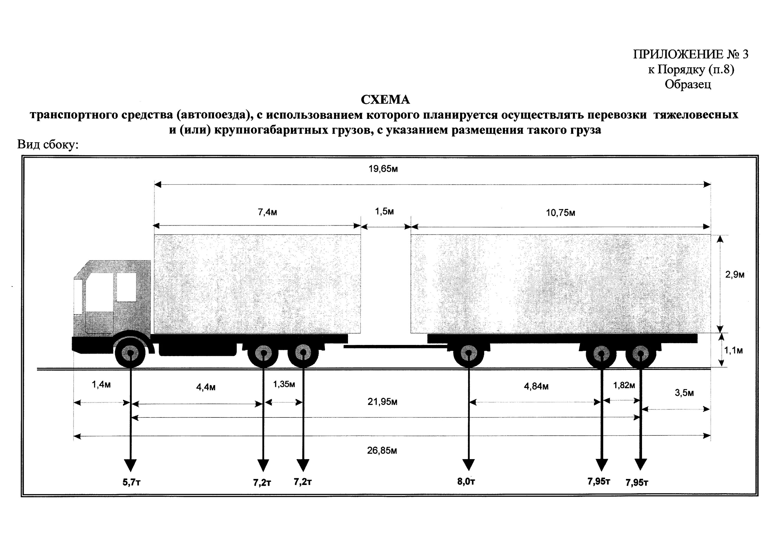 Расчет на ось грузового автомобиля. Схема нагрузки на ось тягача и полуприцепа. Схема нагрузки на ось грузового автомобиля с полуприцепом. Схема транспортного средства автопоезда с полуприцепом. Схема автопоезда 3 оси.