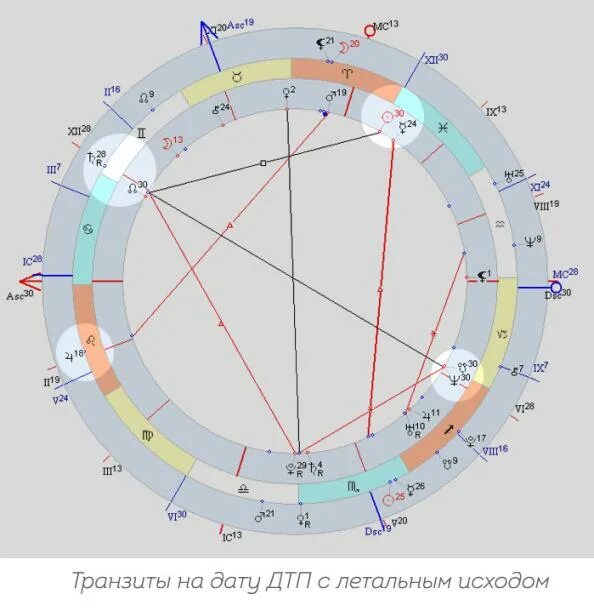 Солнце в 8 доме в натальной. Южный узел в натальной карте. Восходящий узел в натальной карте. Северный узел в натальной карте. Лилит в натальной карте символ.