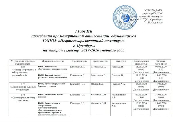 Г оренбург расписание. ГАПОУ Нефтегазоразведочный техникум. Нефтегазоразведочный техникум Оренбург. Семестры учебного года в колледже.