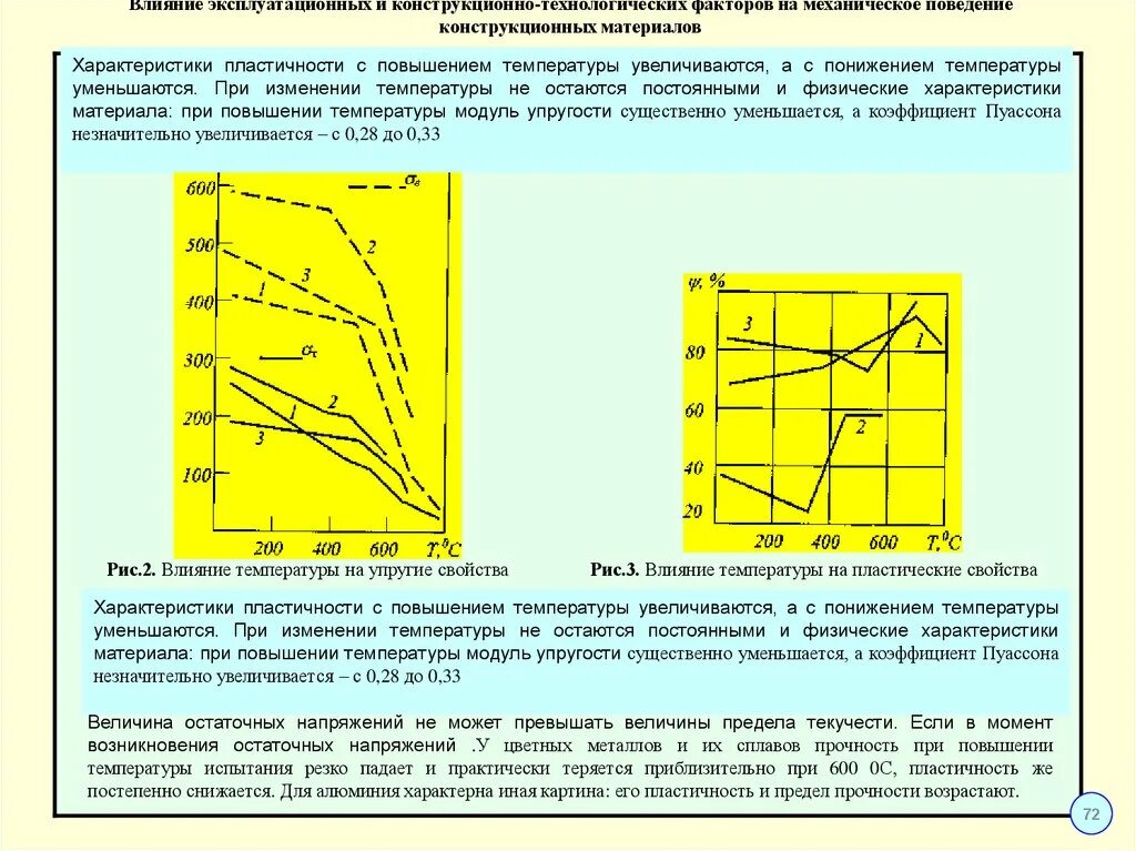 Модуль изменения температуры. Модуль упругости алюминиевых сплавов. Модуль упругости бетона при температуре. Зависимость модуля упругости от температуры. Модуль продольной упругости алюминия.