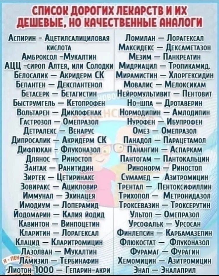 Аналоги лекарств список. Дешёвые аналоги лекарств список. Недорогие аналоги лекарств. Дешёвые аналоги дорогих лекарств.