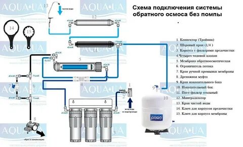 Какая вода подключается
