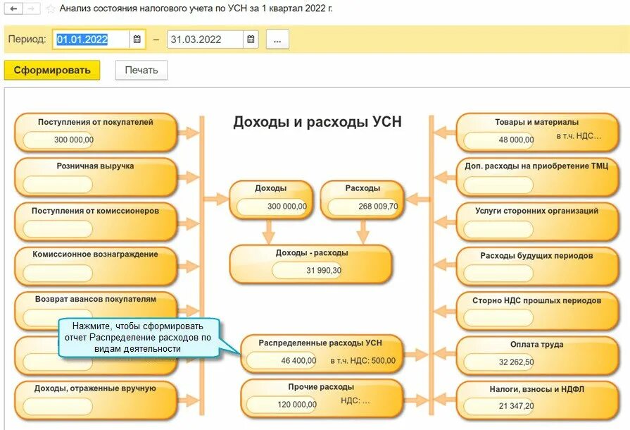 Расходы усн производство