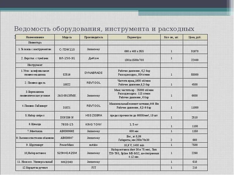 Ведомость установленного оборудования. Ведомость оборудования. ведомость оборудования и материалов. ремонтная ведомость оборудования. ведомость технологического оборудования.