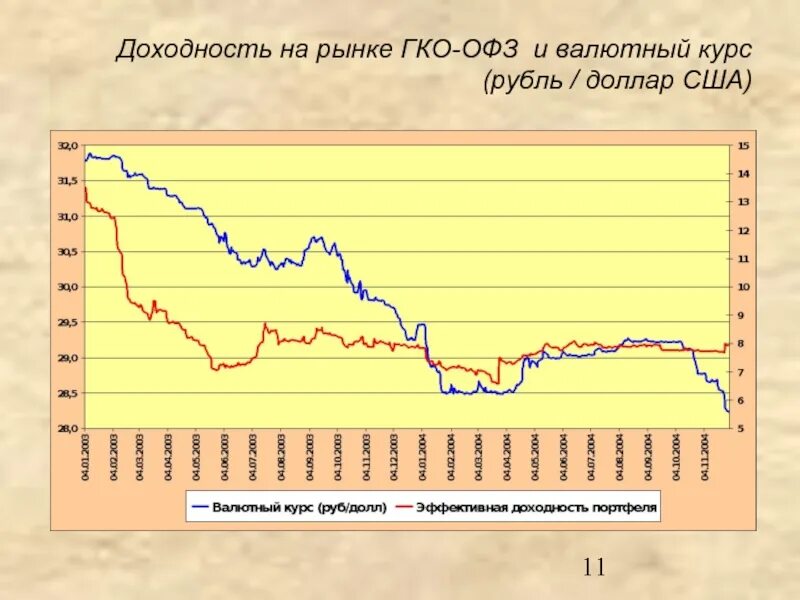 Выплаты по гко. Рынок гко. доходность гко. гко 1998. гко краткосрочные облигации.