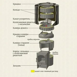 Карелия 5