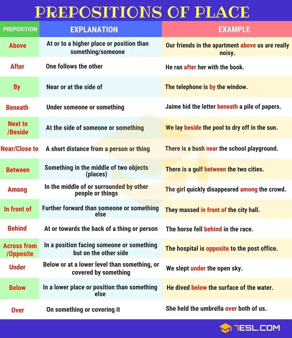 Instance place. Prepositions examples. prepositions of place правило. explanation prepositions of place. prepositions of place примеры.
