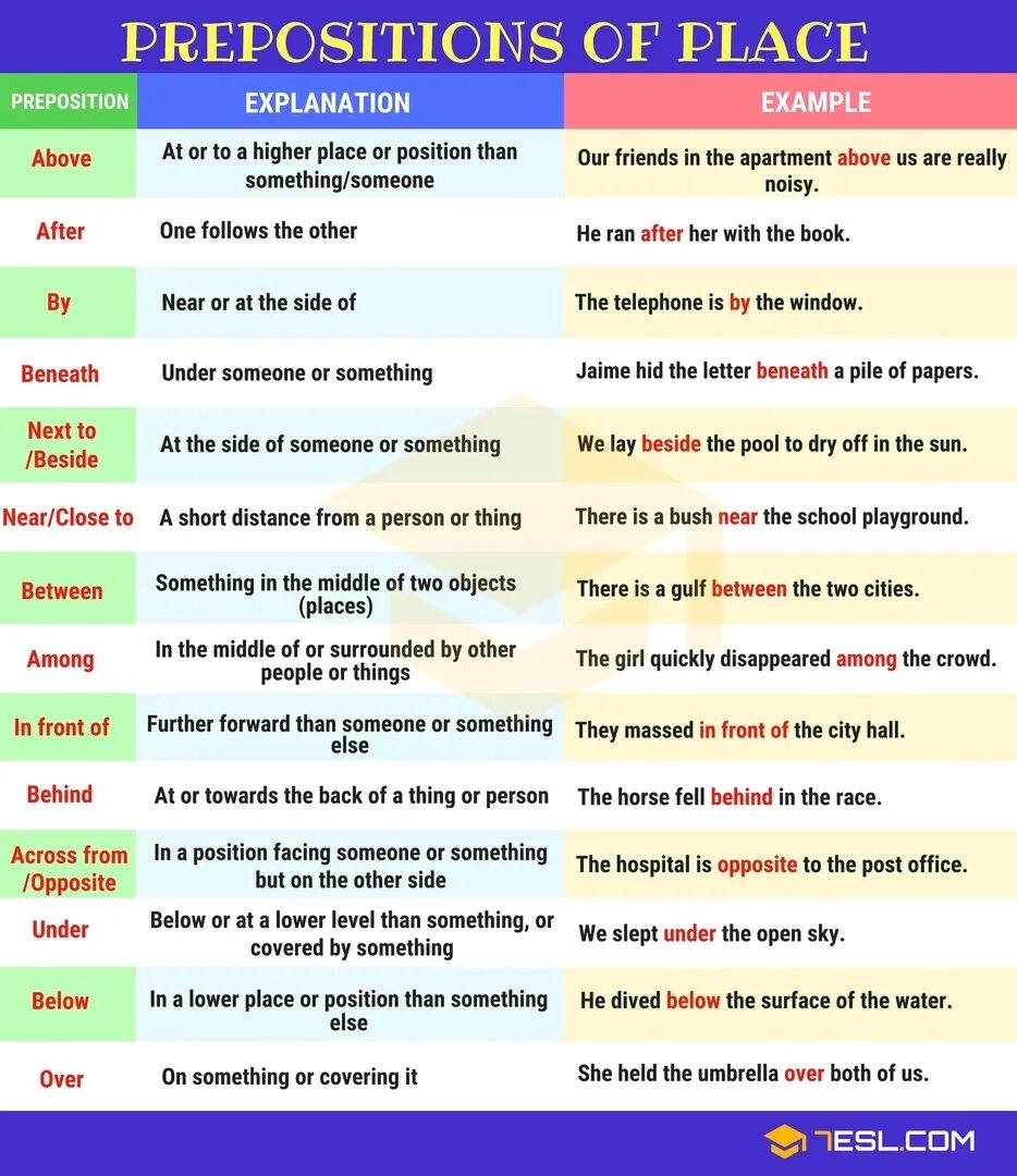 Close short. Prepositions грамматика. Prepositions of place примеры. Prepositions examples. Prepositions in English Grammar.