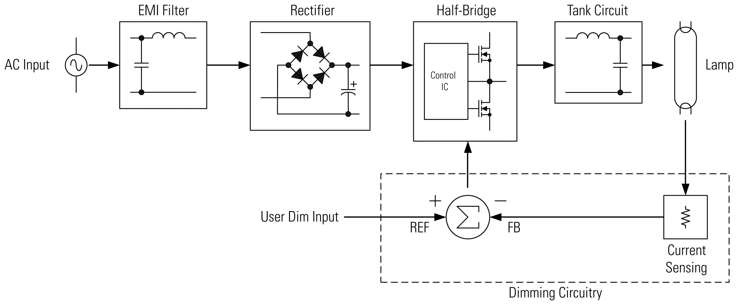 Circuit operation. Emi filter схема. fluorescent circuit inductor capacitor. controlled bridge rectifier. half bridge.