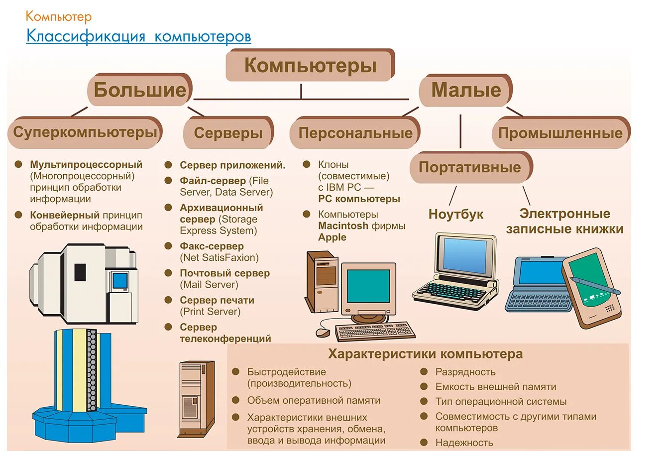 Как понять информатику. Плакаты по информатике. Стенды в кабинет информатики. Млаккты по информатике. Компьютер и информация плакат.