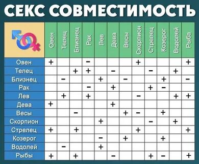 Совместимость овен козерог