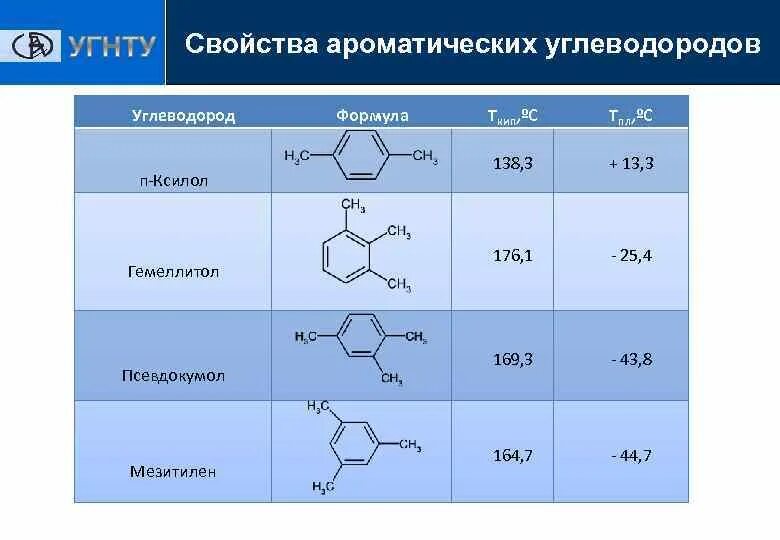 Название ароматического углеводорода