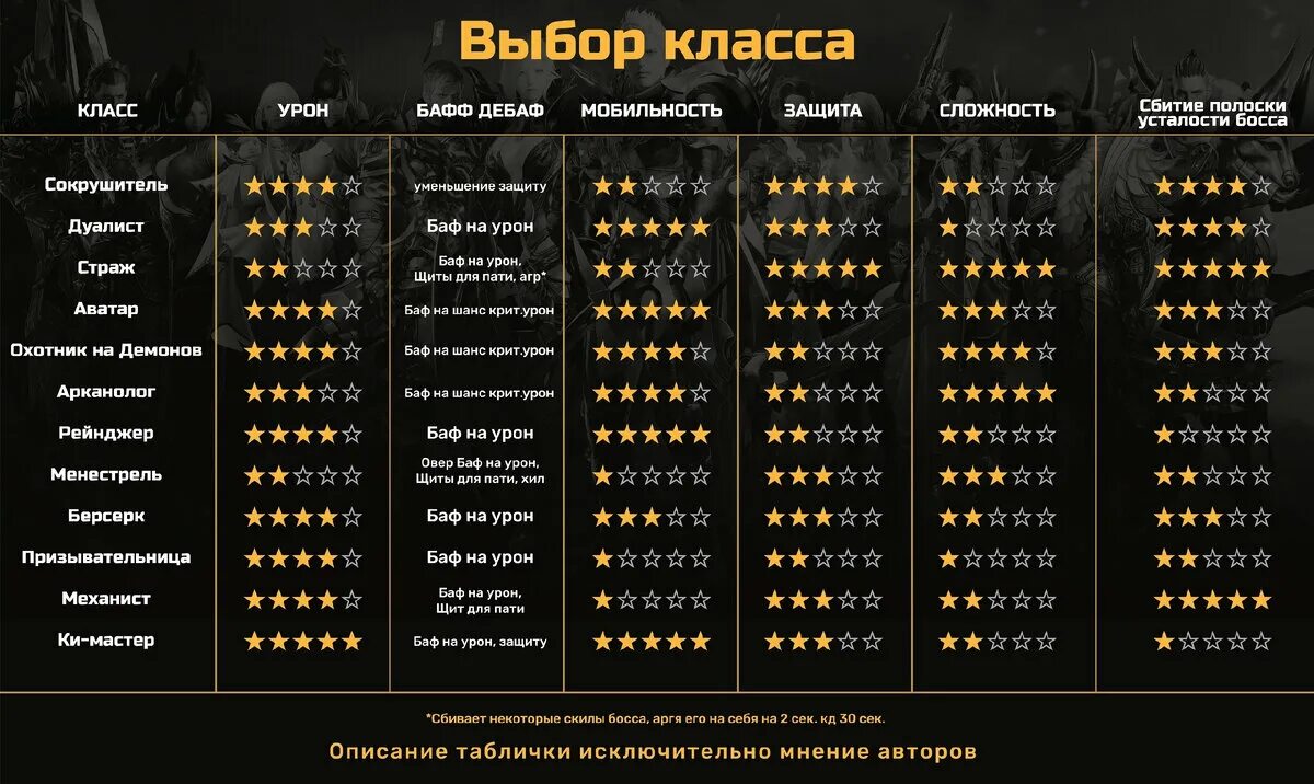 Как прокачать миротворца до 2 уровня