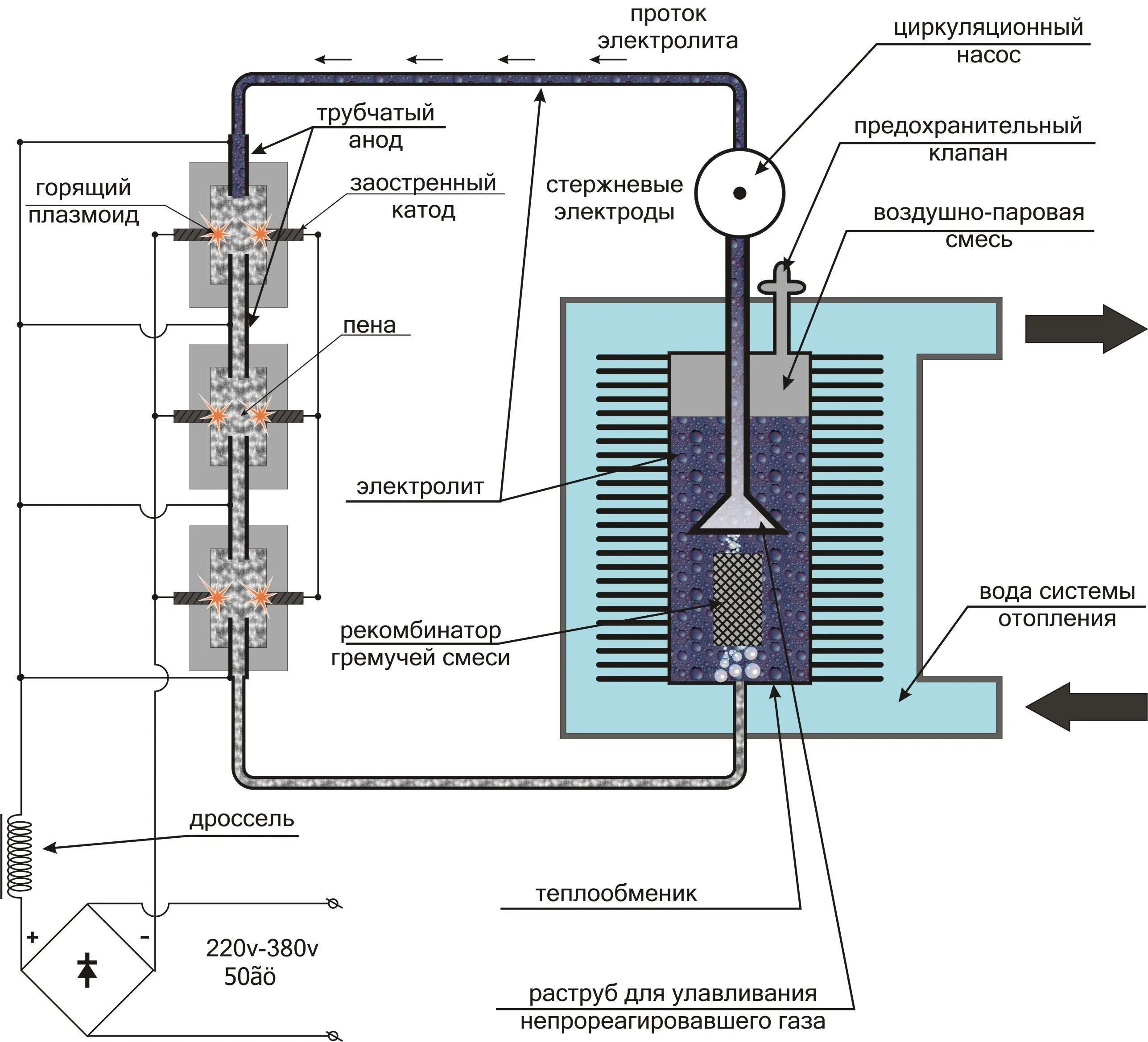 Водородное отопление. Водородный Генератор электролизер. Схема водородной установки на автомобиль. Электролизер водорода схема. Схема производства водорода электролизом.