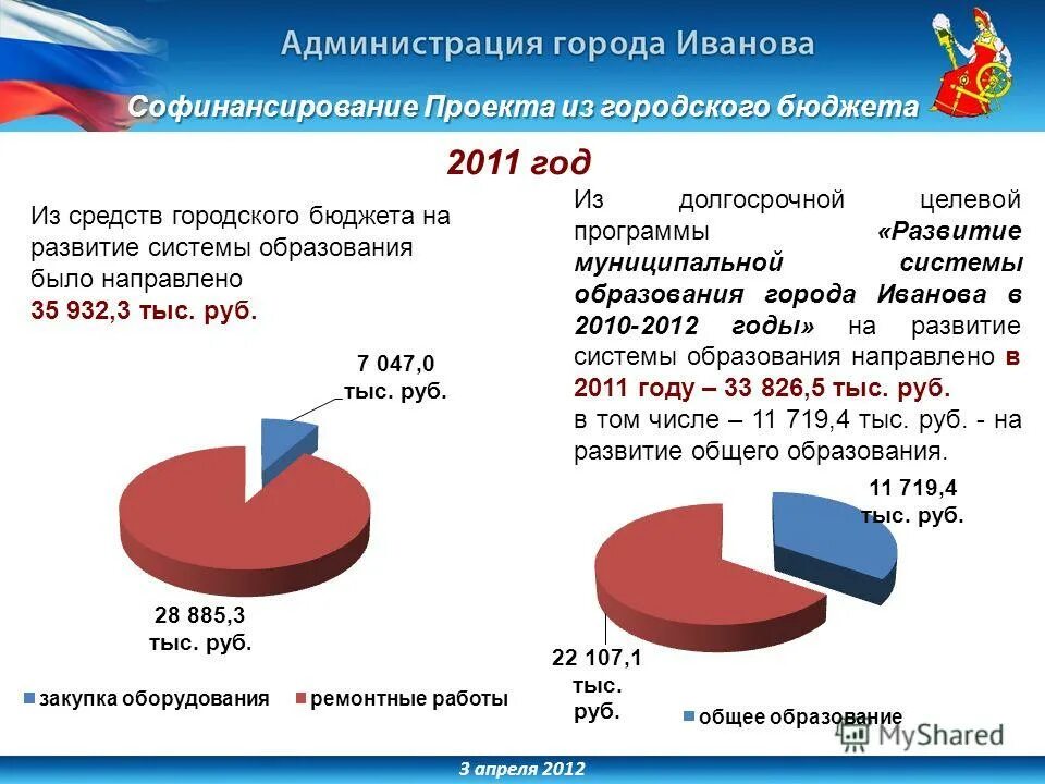 Программа развития муниципального образования города. Программа развития муниципального образования города